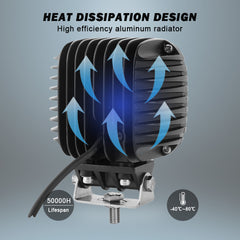 48W Tractor Work Light LED 5 Inch Square Flood Cab Lights 12V 24V Driving Fog Lights 6000K IP67 Waterproof